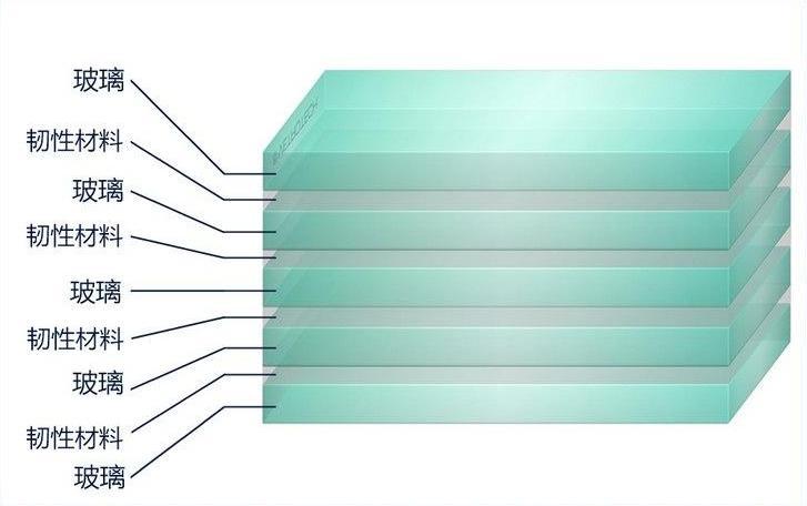 防弹玻璃是怎么制作的