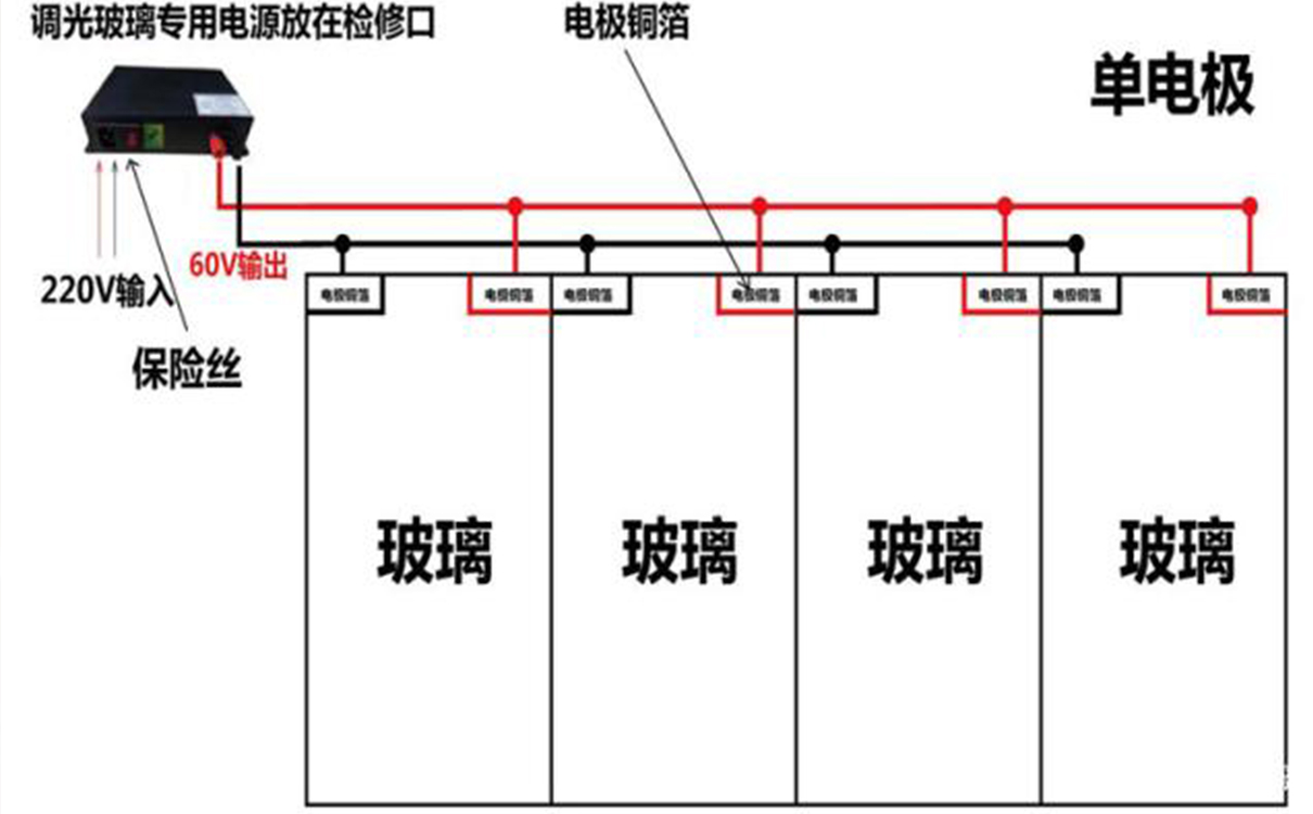 雾化玻璃接线