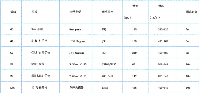 英国防弹玻璃标准