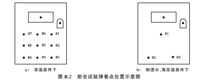 试验弹着点位置图