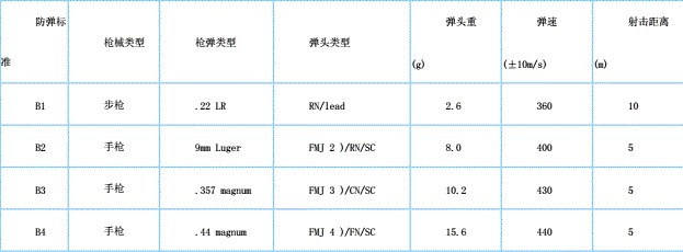 欧标防弹玻璃