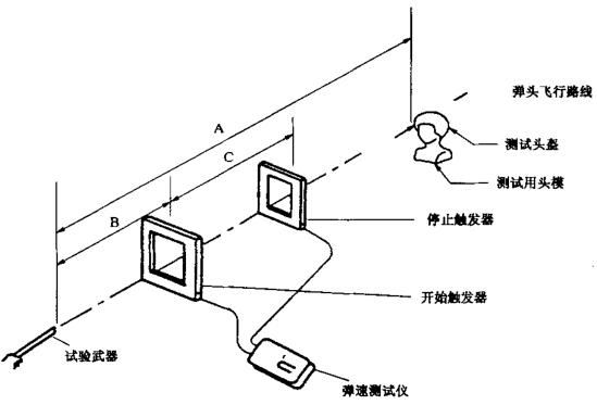 面罩测试