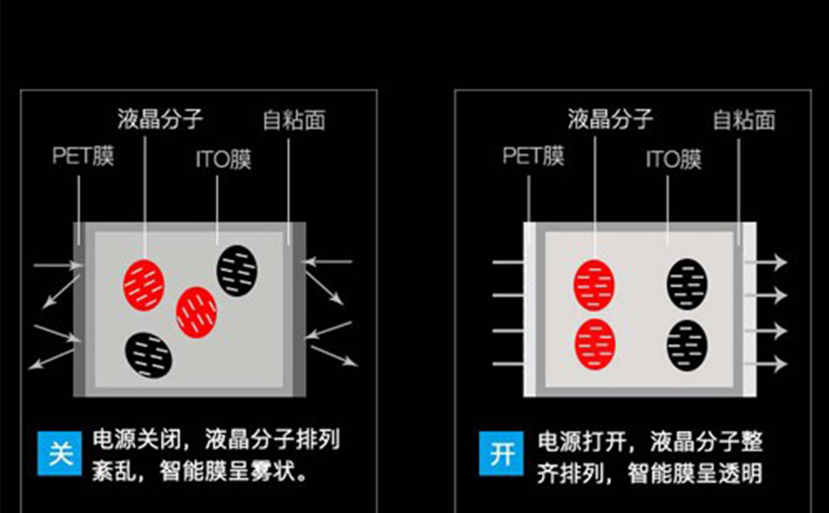 电控玻璃工作原理